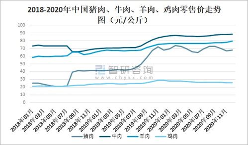 2020年中國(guó)冷凍冷藏食品行業(yè)現(xiàn)狀 疫情下的挑戰(zhàn)、變革與未來(lái)展望